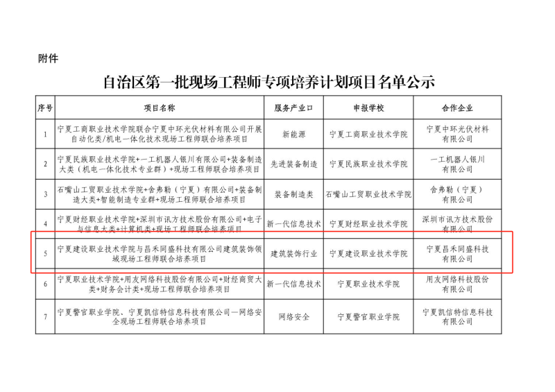 喜報！昌禾同盛科技與寧夏建設(shè)職業(yè)技術(shù)學(xué)院聯(lián)合培養(yǎng)項目申報成功