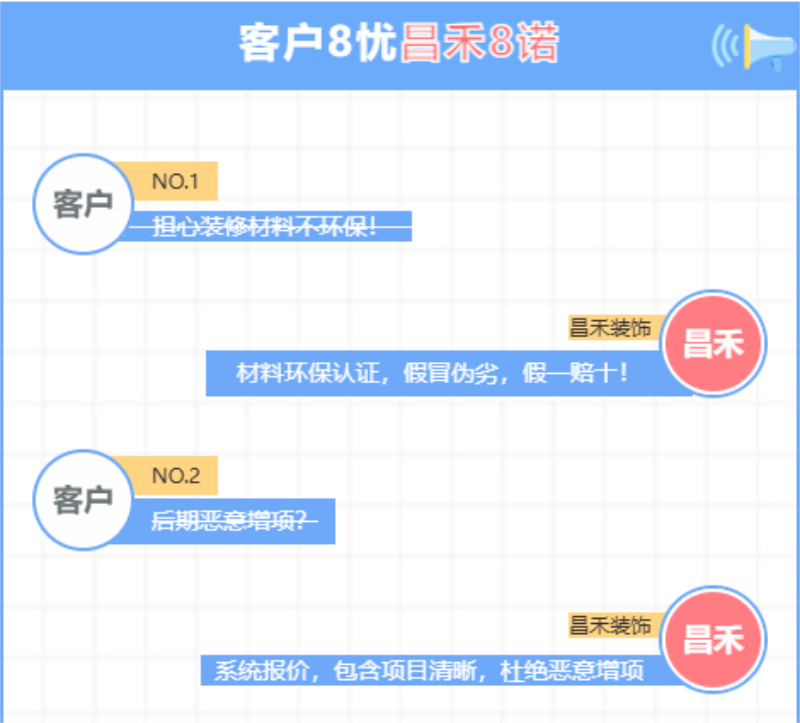 客戶(hù)8憂·昌禾8諾